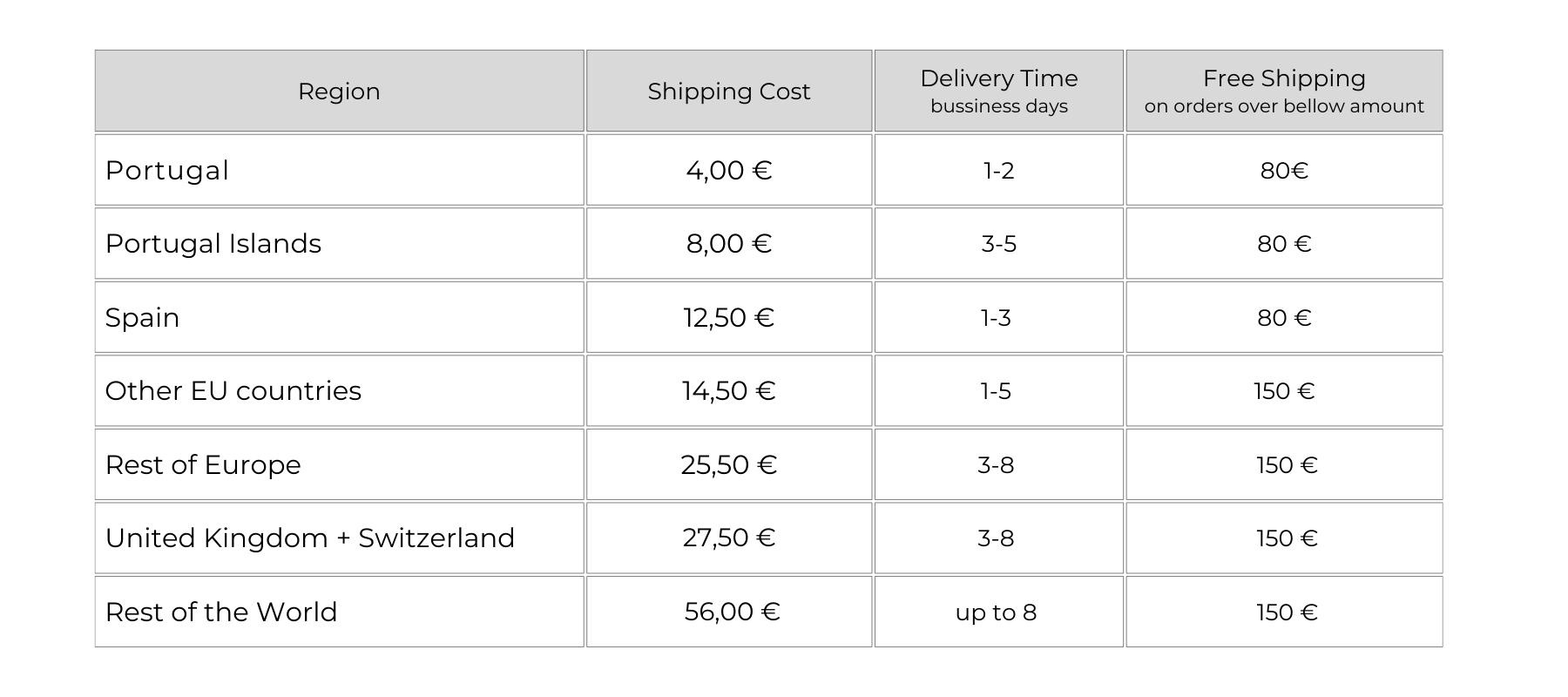Chart With Shipping Costs 2026